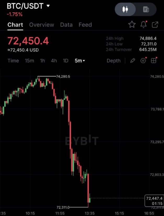 Cryptochris Exchange tweet media