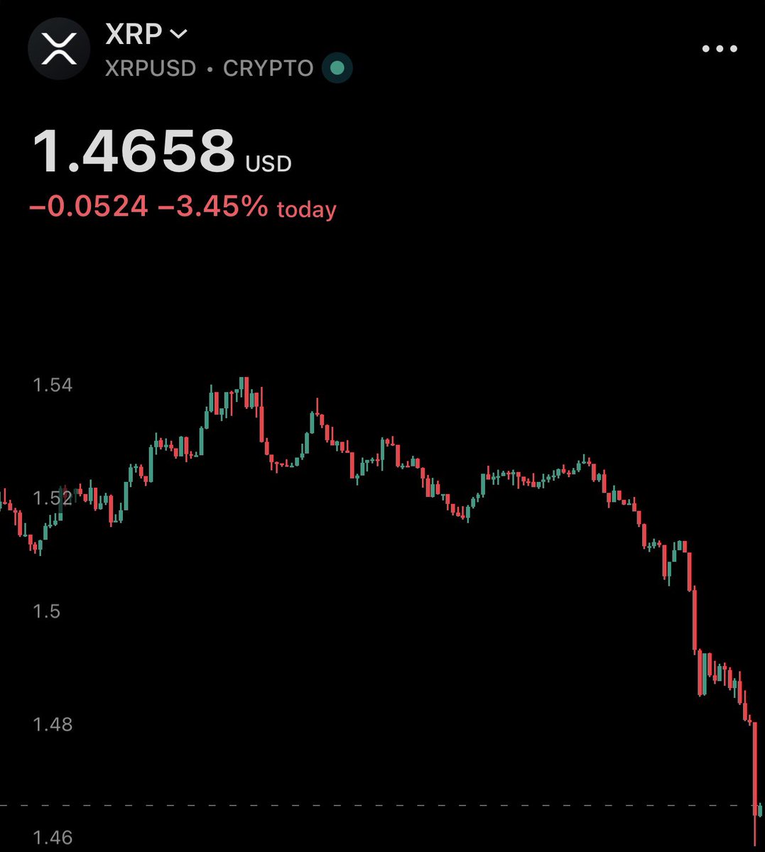 XRP Update tweet media
