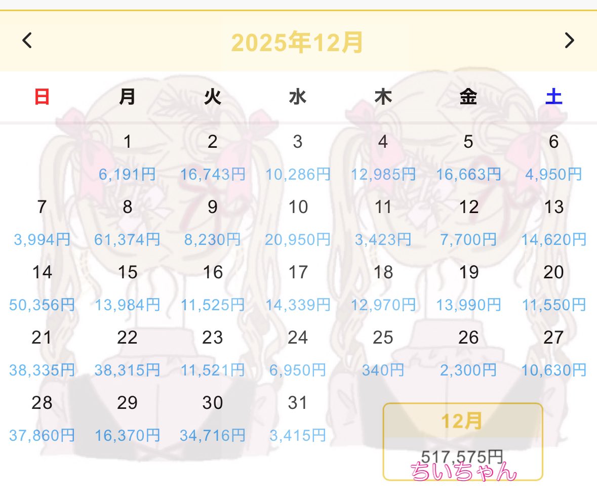 chi_5151's tweet photo. 2025年12月モコム　1,279,655円
2025年12月ファム　142,252円
（友達紹介の金額はここに入ってません🔥）

サブ稼働
2025年12月チャリン　517,575円
他サブ稼働ちらほら✊🏻

1年の最後に200万越え❤️‍🔥
モコムのみで127万❤️‍🔥

最後頑張ろう思って頑張ったんだけど
3月の今もこの時の疲れ引きずってる🥲 https://t.co/lX9D91HlSY