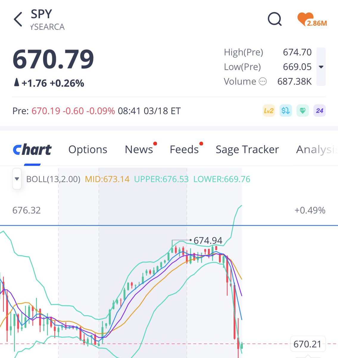 Buzzed Trader tweet media