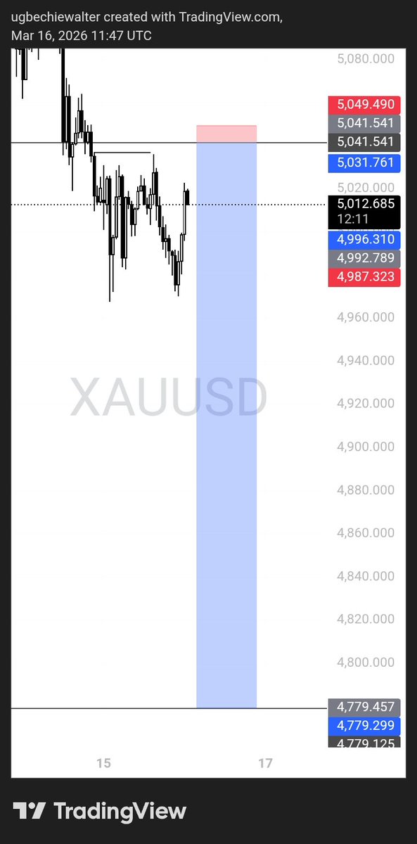 UW_Trades tweet media