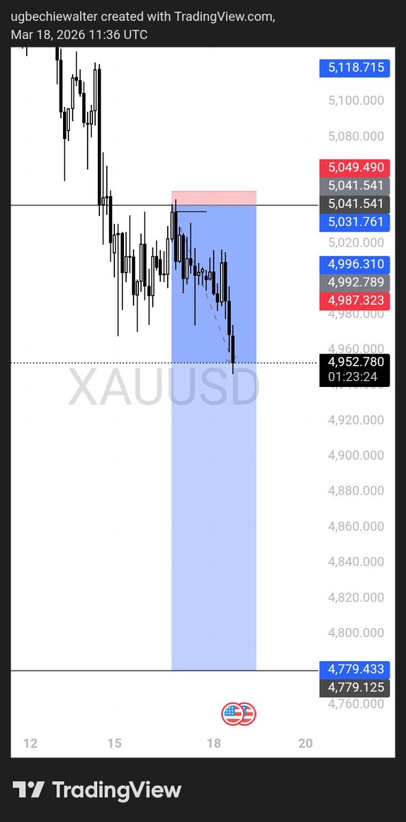 UW_Trades tweet media