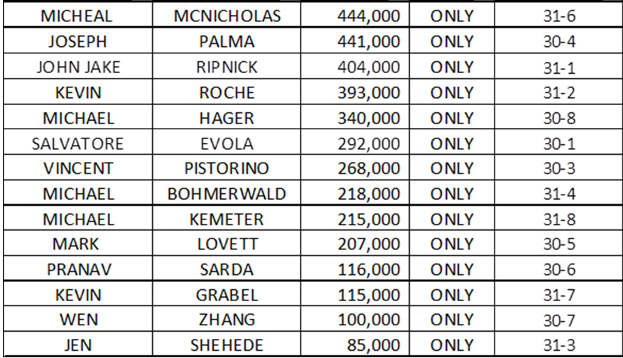 PokerStarsUSA tweet media