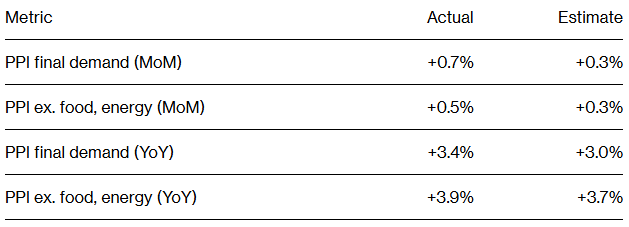 *Walter Bloomberg tweet media