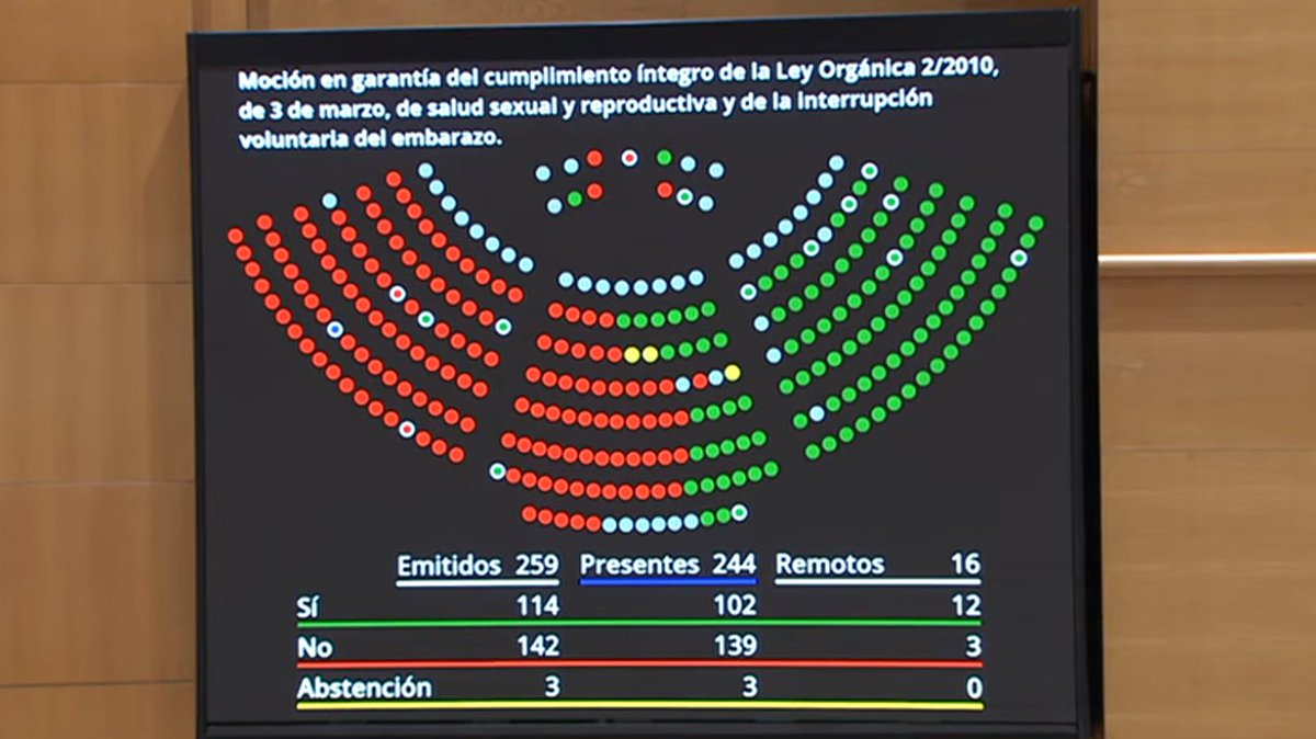 Senado de España tweet media