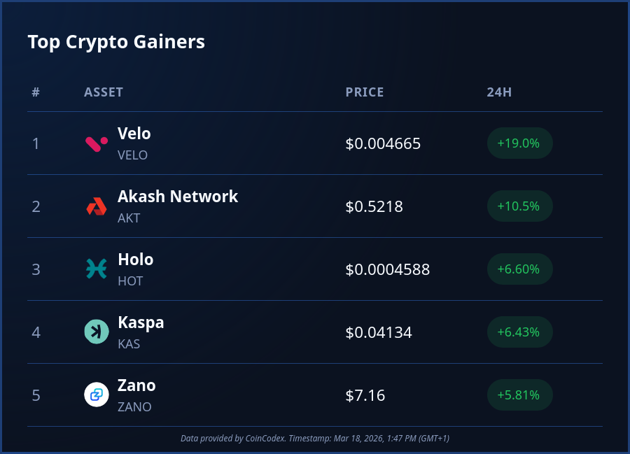 CoinCodex tweet media