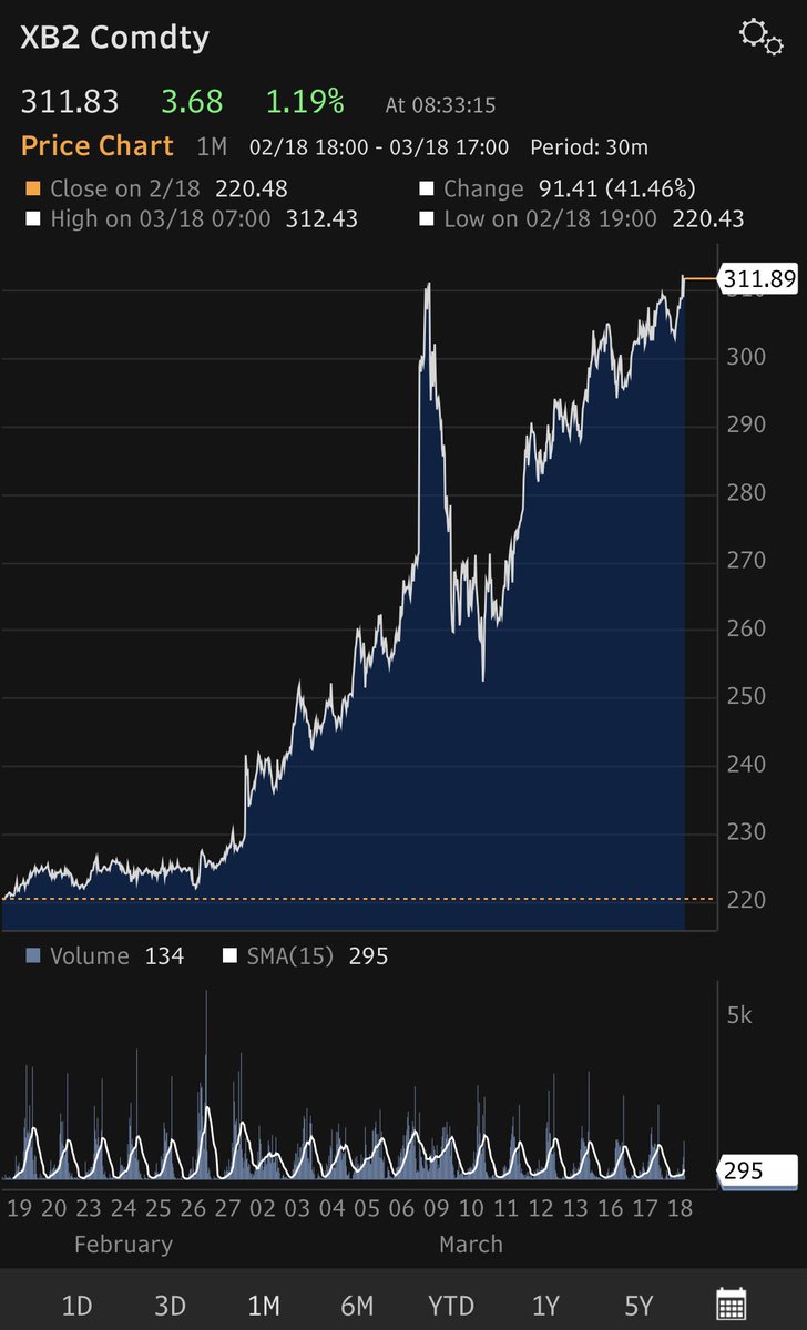 Conor Sen tweet media