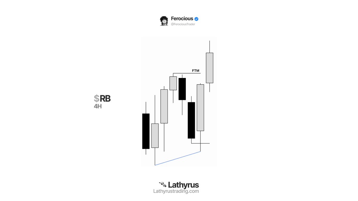 Ferocious tweet media