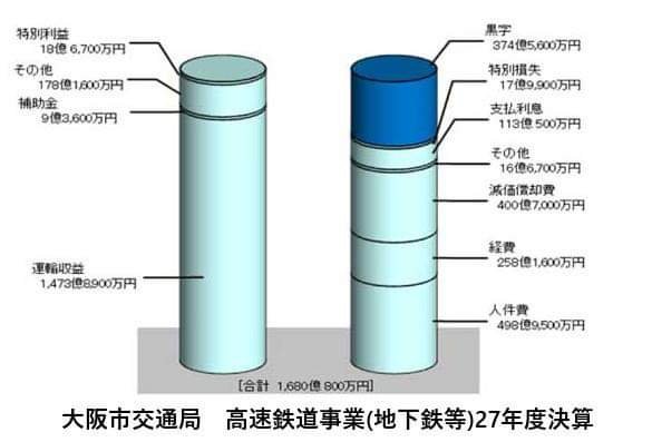 大阪救民会議 tweet media