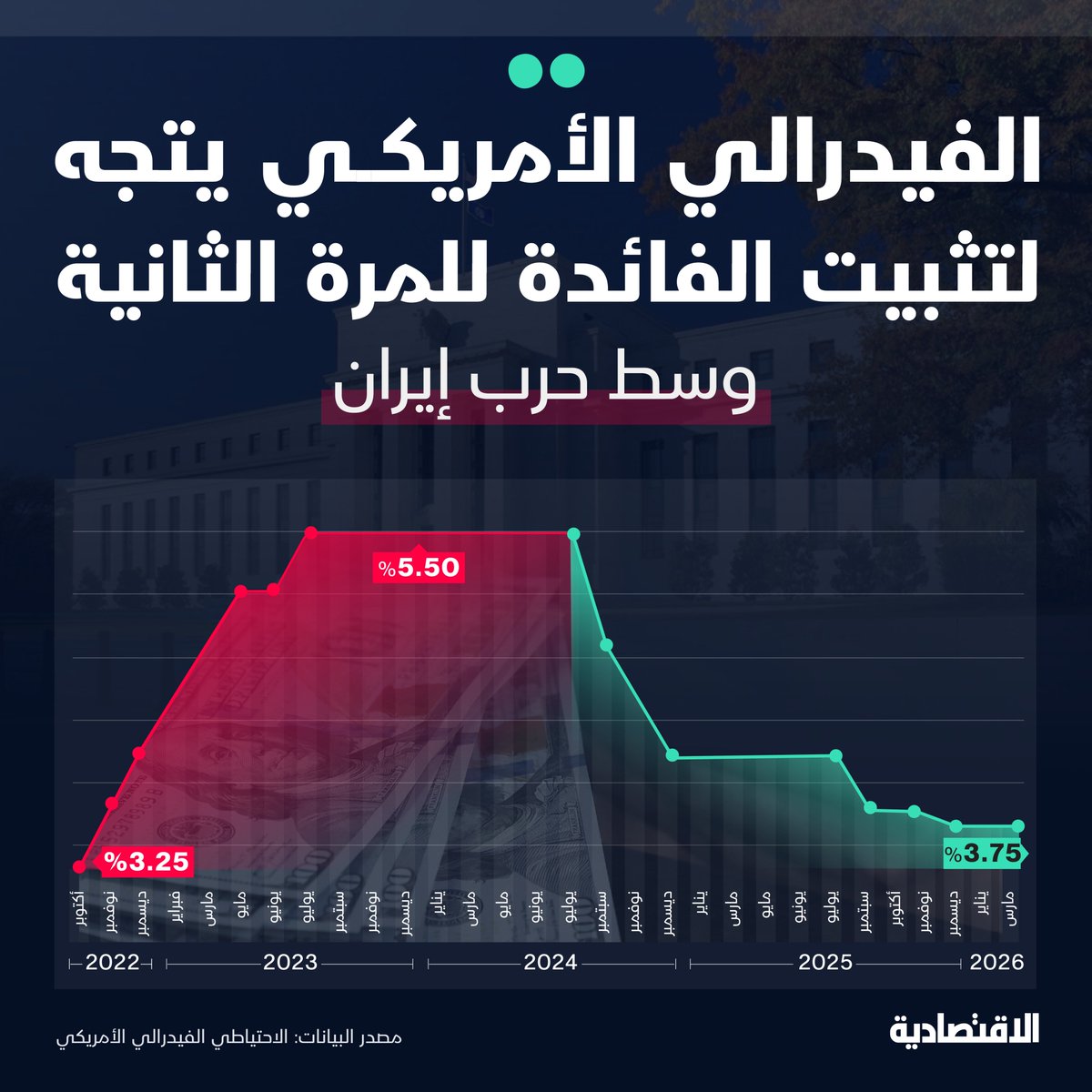 صحيفة الاقتصادية tweet media