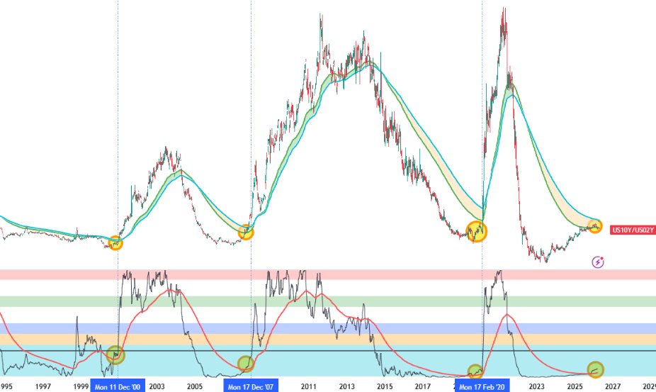 Even though the momentum hasn't left the reset zone, I don't like that something is being built here.. let's see