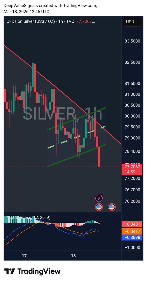 DeepValue Signals tweet media