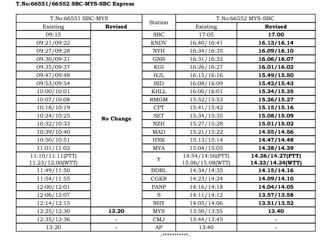 DRM Mysuru tweet media