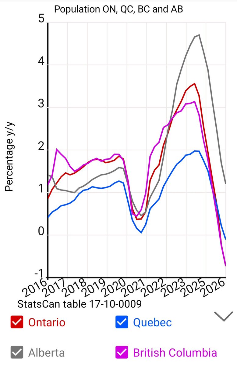Canada Stats Hub tweet media