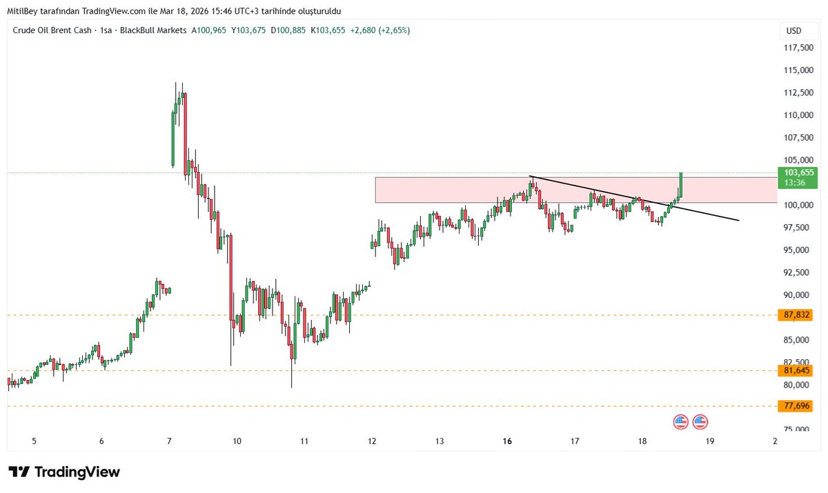 MitilBey ™️ tweet media