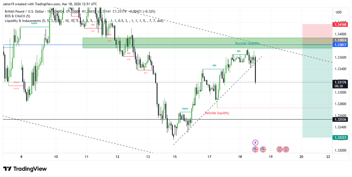 TRADING TRENDFX tweet media