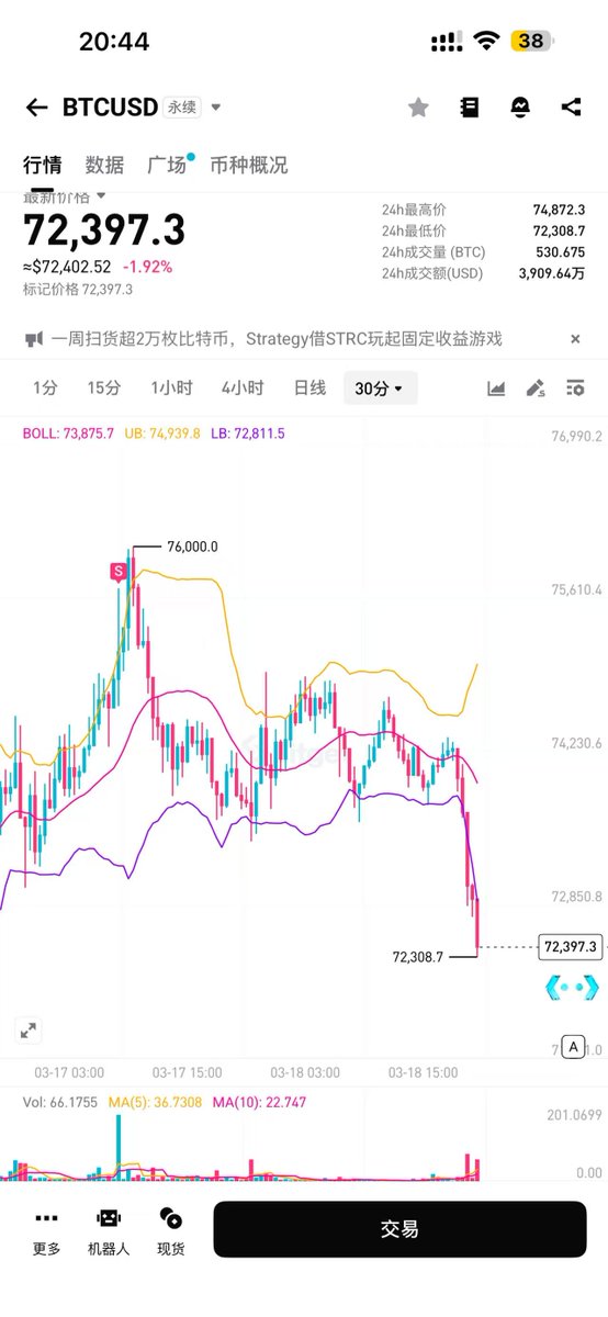 #BTC #giveaway #hamonic 蝴蝶形态空单吃肉🦋，还是我们的谐波好用啊，社区安排的蝴蝶形态位置埋伏了75888的空单，顺利吃到3000多点，喜欢谐波想学习的点赞回复1，想来社区一起玩的回复2，点赞超过10人，今晚再大转盘抽一个社区名额