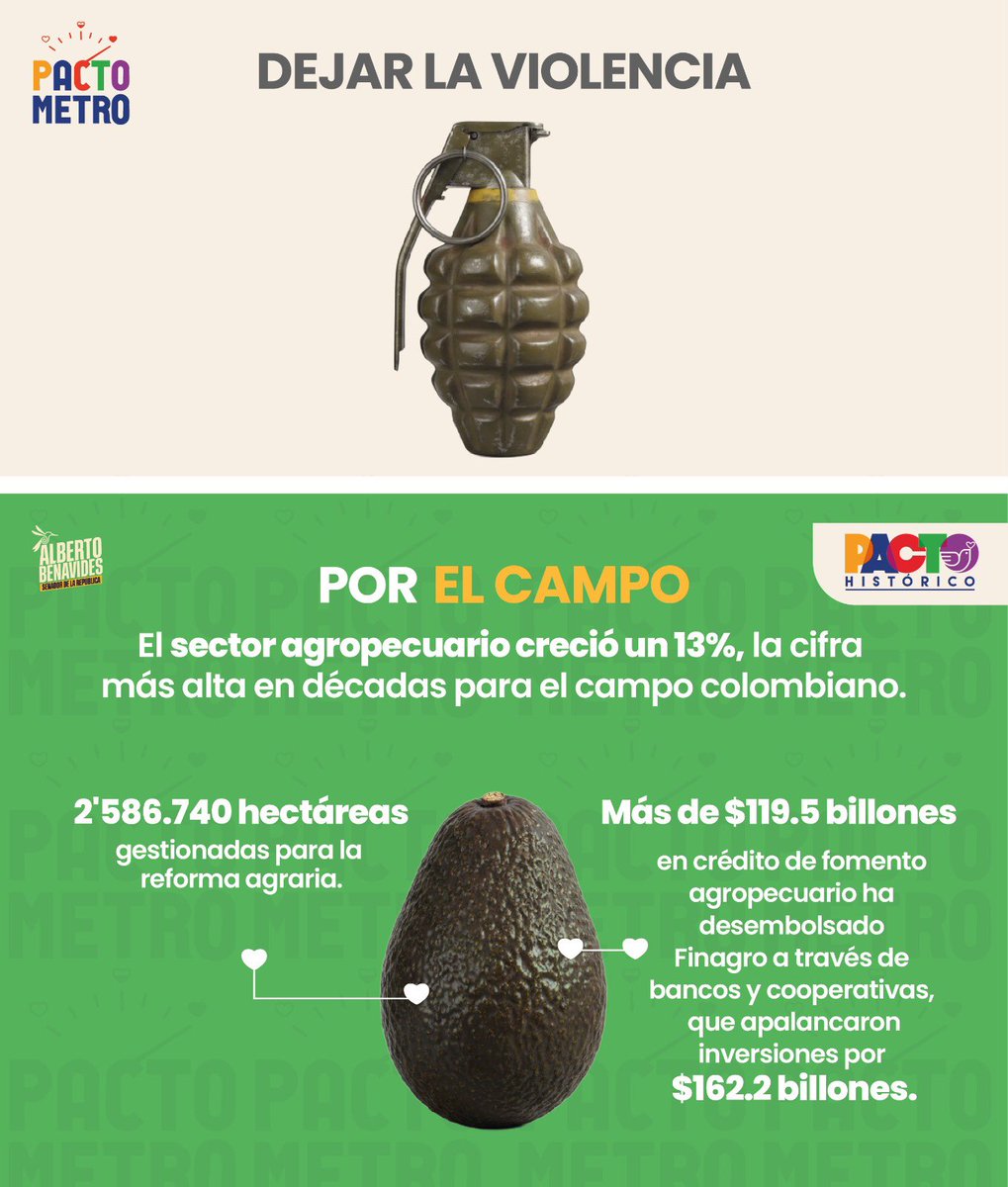 Alberto Benavides Mora tweet media