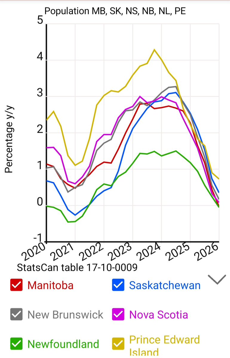 Canada Stats Hub tweet media