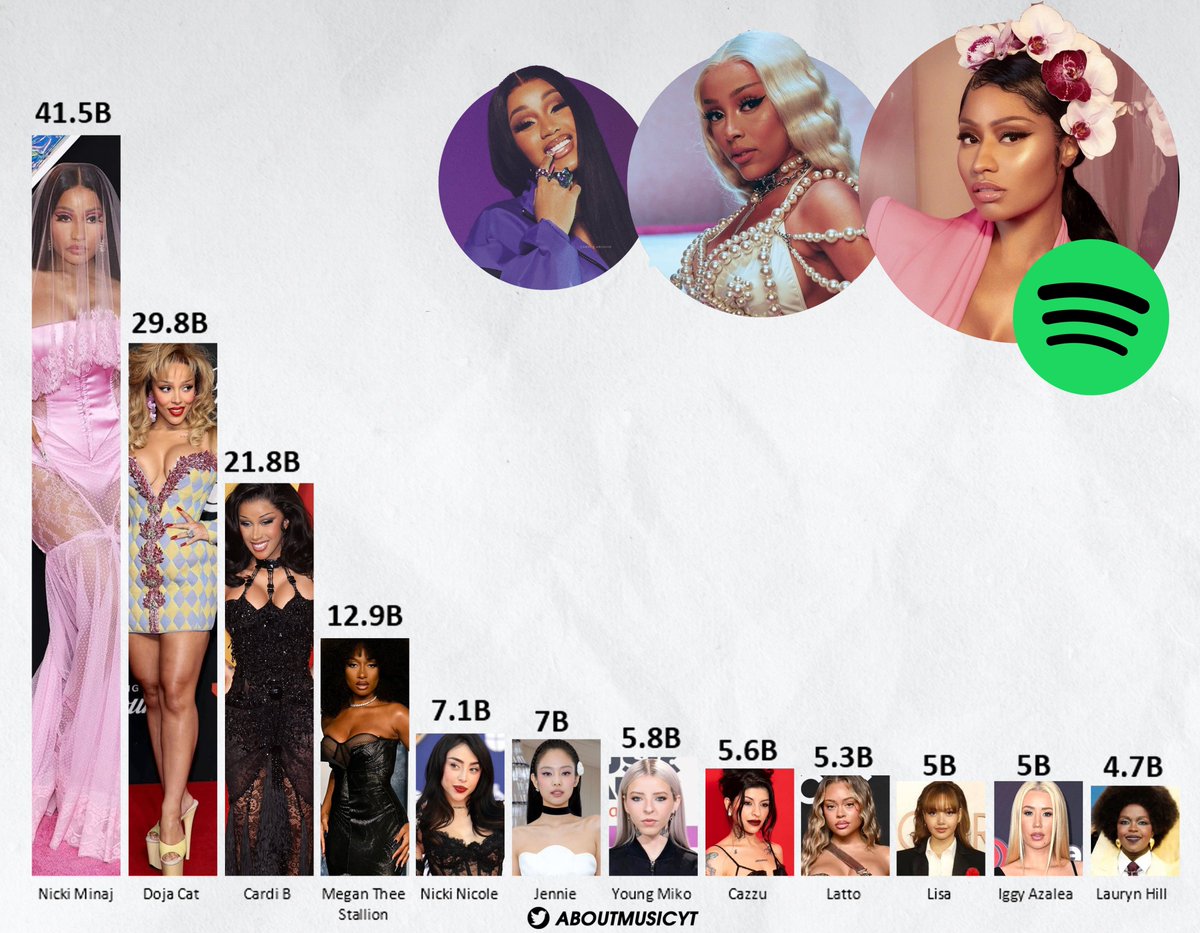 About Music tweet media