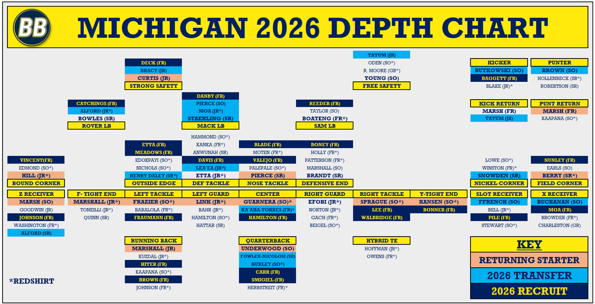 Double BB🌟 tweet media