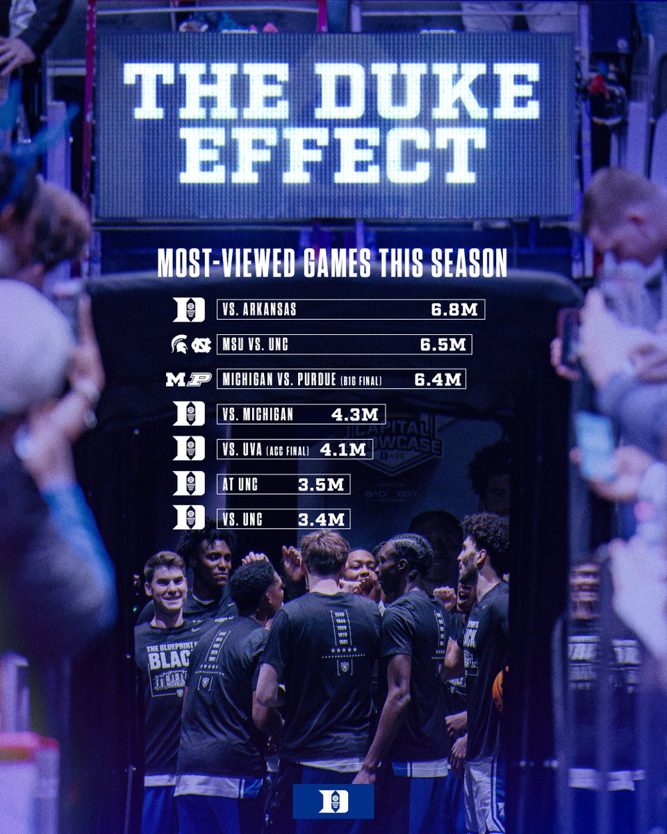 Duke Men’s Basketball tweet media