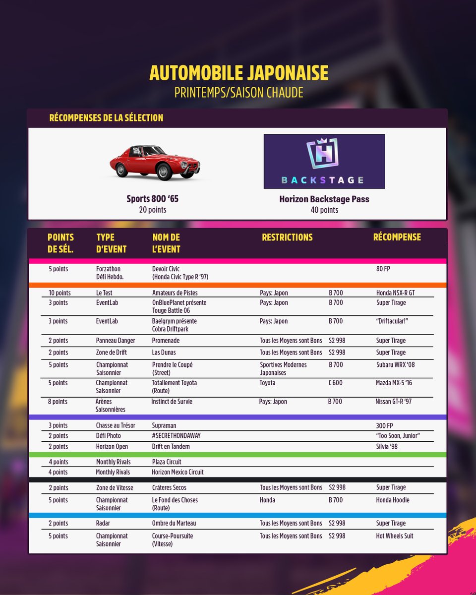 Forza Horizon en Français tweet media