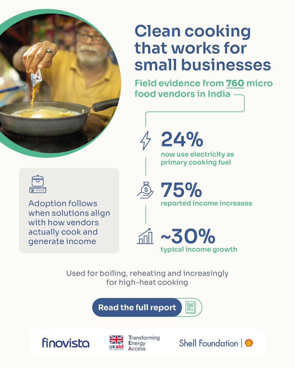 Shell Foundation tweet media