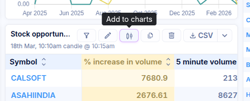 Chartink.com tweet media