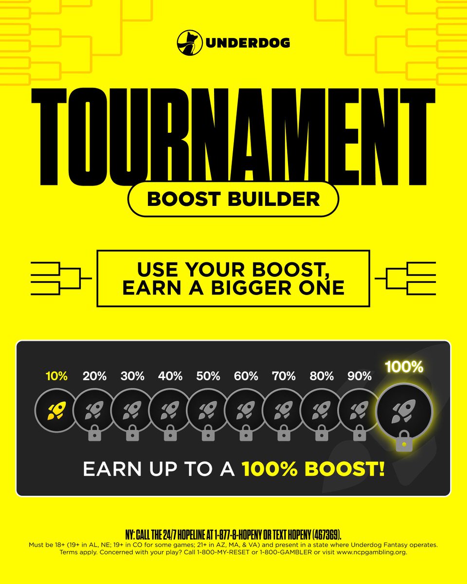 Underdog's tweet photo. Our Boost Builder for the opening weekend of The Tournament is LIVE

Play your way from a 10% to a 100% BOOST 🚀
