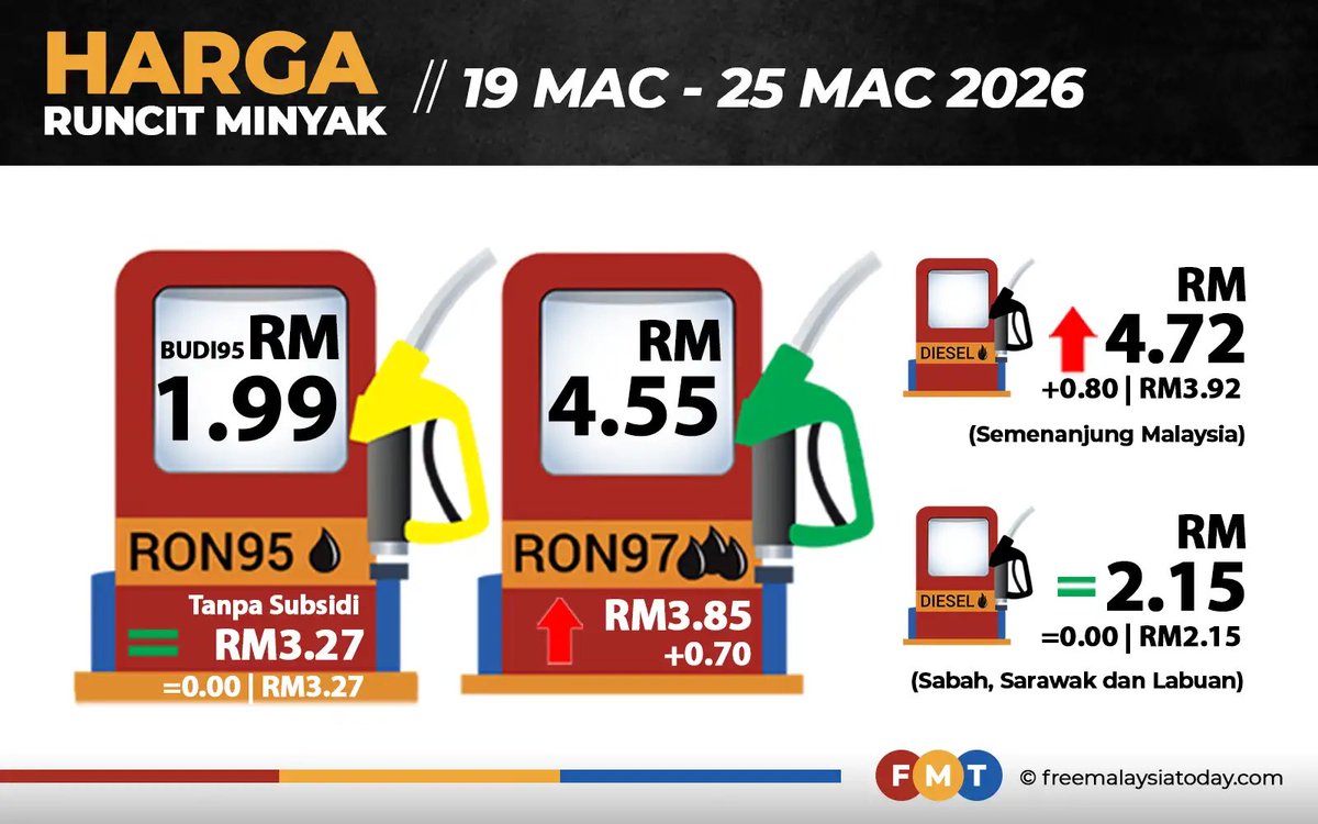 Pelabur Bijak 🇲🇾 🇵🇸 tweet media