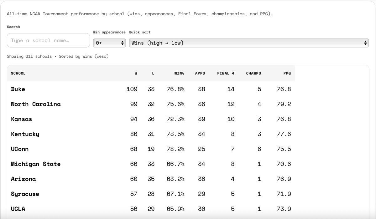 Bracket Bud tweet media