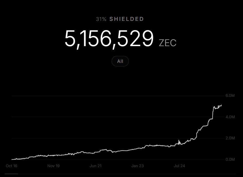 Shielded Labs tweet media