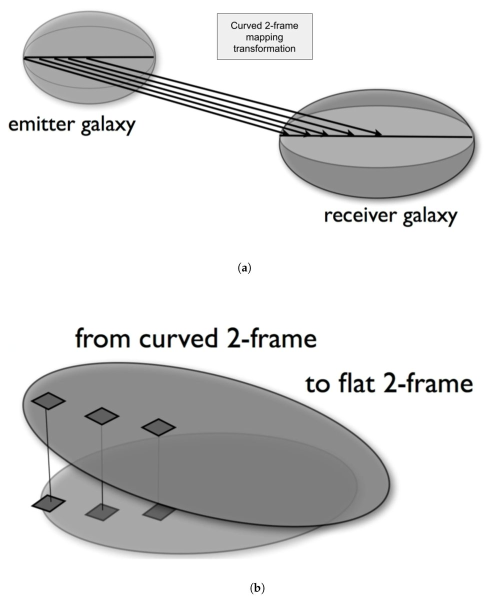 Galaxies MDPI tweet media