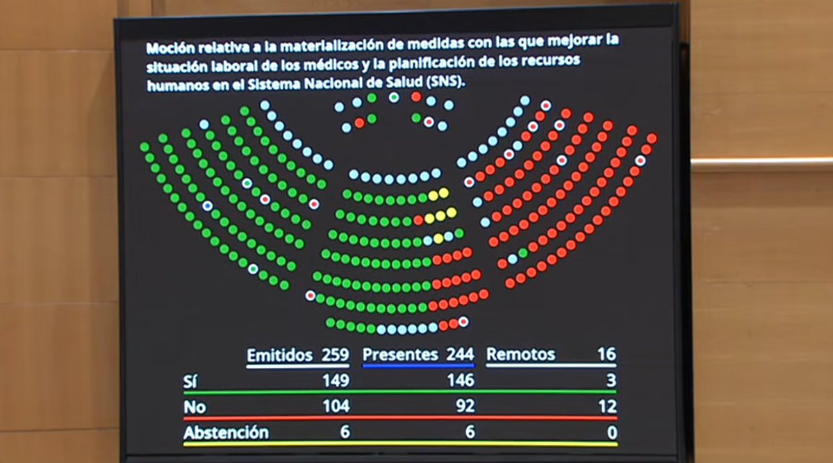 Senado de España tweet media