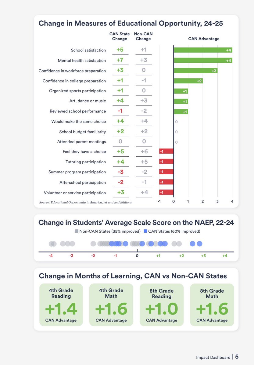 Marc Porter Magee 🎓 tweet media