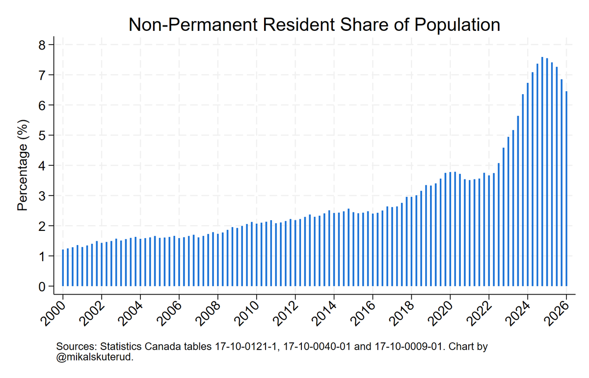 Mikal Skuterud tweet media