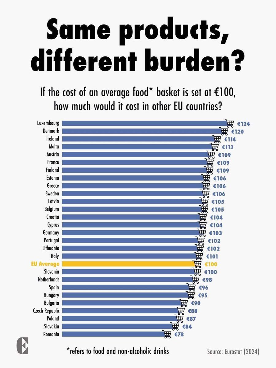 Statistic Mania tweet media