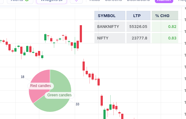 Chartink.com tweet media
