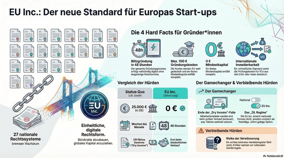 starting-up.de tweet media