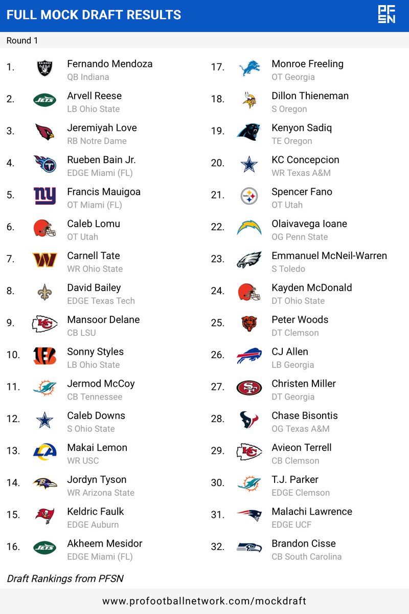 Connor McNally tweet media