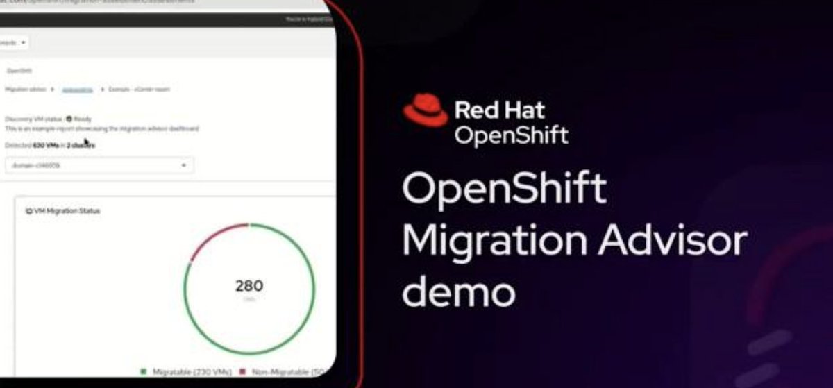 Red Hat OpenShift tweet media