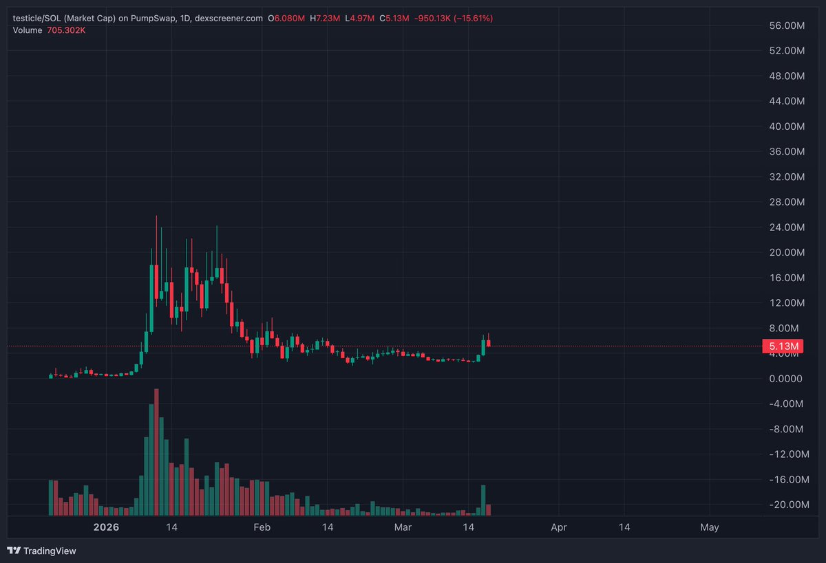 heinous (𝖙𝖊𝖘𝖙𝖎𝖈𝖑𝖊𝖘 𝖆𝖗𝖈) tweet media