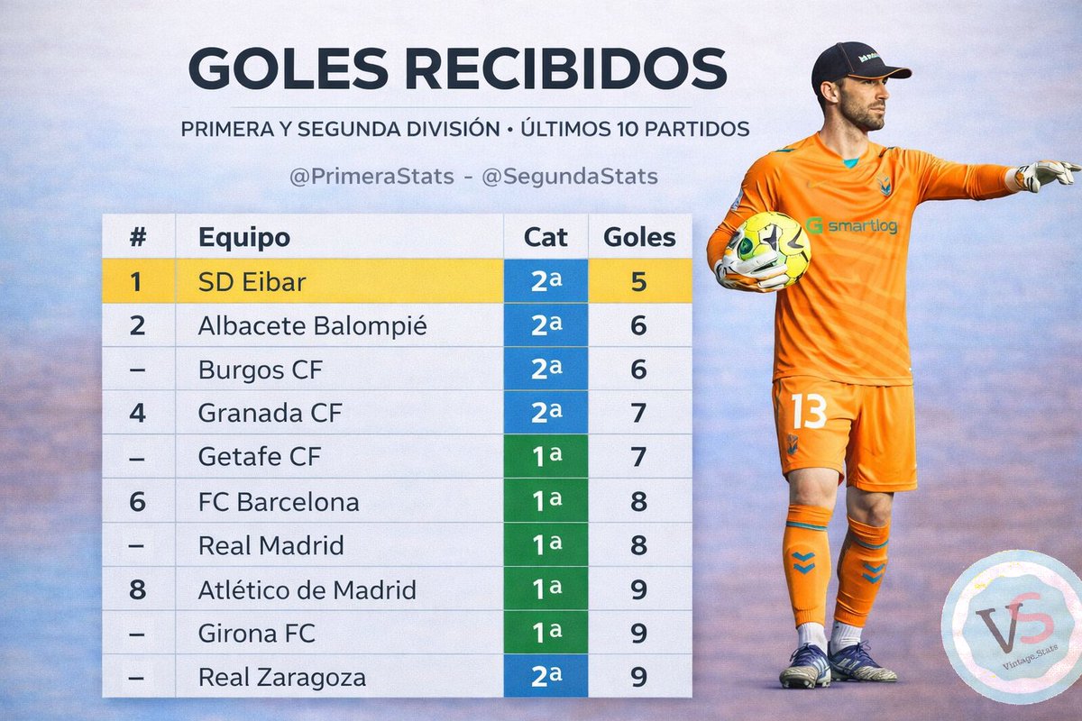 StatsSegunda tweet media