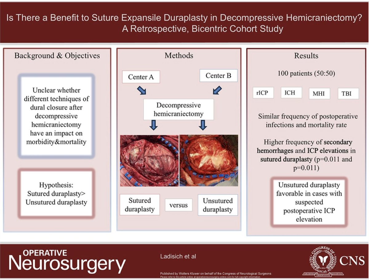 Neurosurgery Publications tweet media