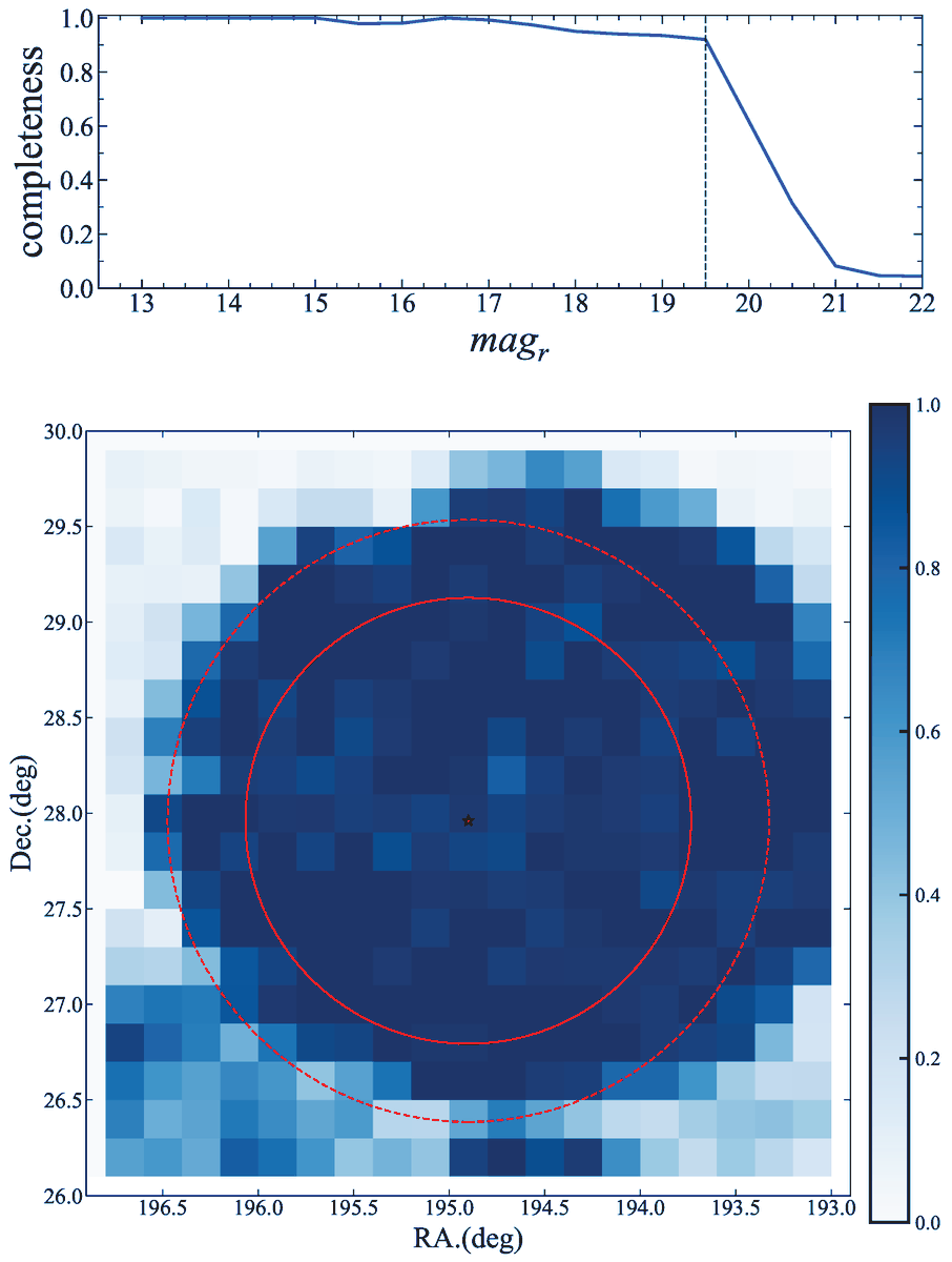 Galaxies MDPI tweet media