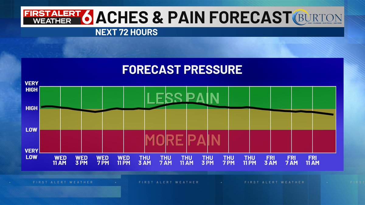 Rusty Lord WOWT tweet media