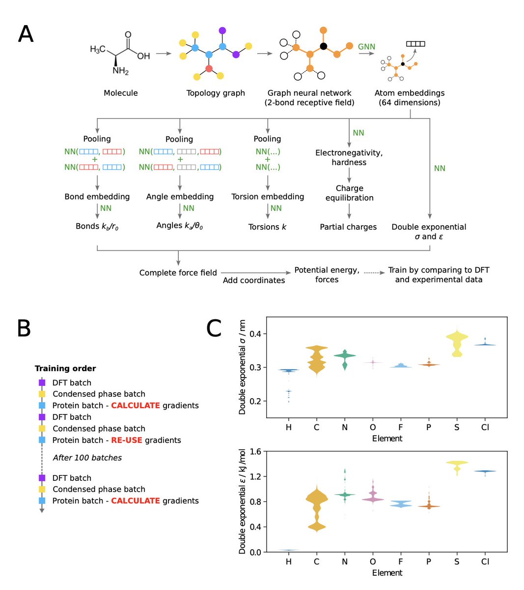 Biology+AI Daily tweet media