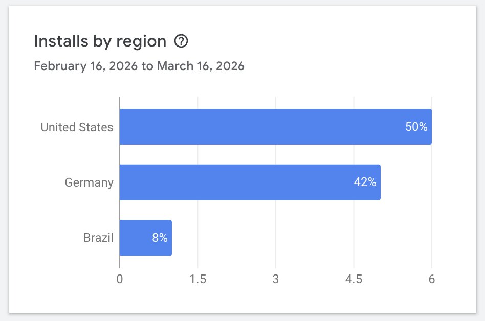 Danny G 👾 tweet media