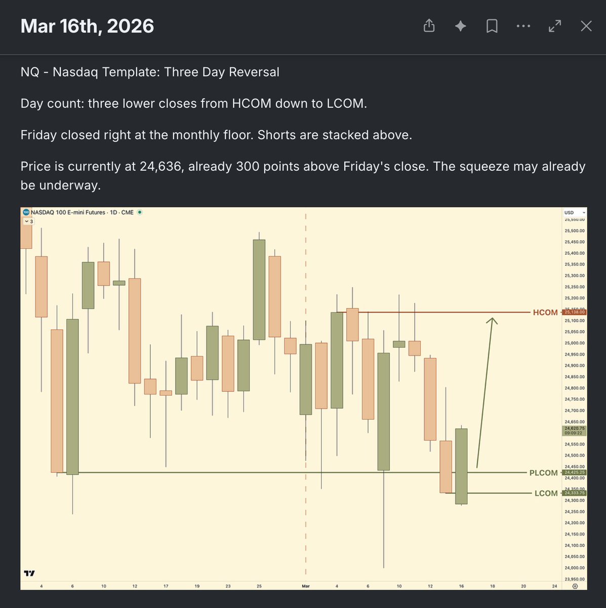 StoicTA's tweet photo. Monthly levels to frame your HTF Bias: 

Lowest Close of the Month (LCOM)
Highest Close of the Month (HCOM)

buy low → sell high https://t.co/GOK6ICWlF1